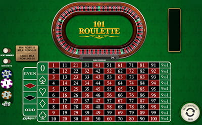101 Roulette la Fortuna Mobile