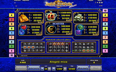 Câștiguri la miza maximă