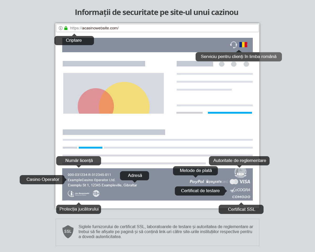 Cum să verificați dacă un cazinou din România este sigur