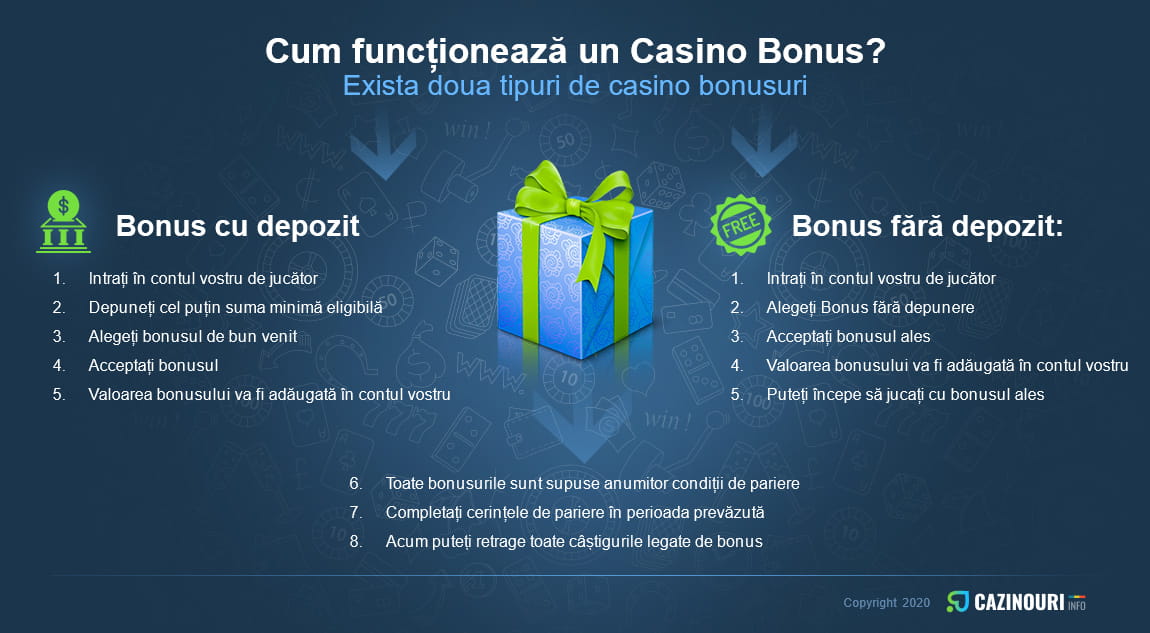 Cum funcționează un casino bonus?