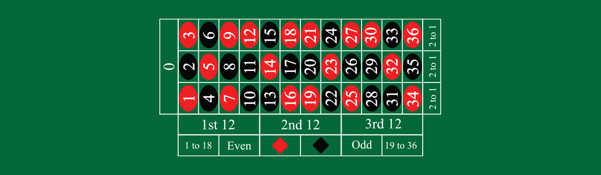 Auroch again Bonus Reguli Ruletă ᗎ Învățați cum se joacă ruletă pe bani de la zero