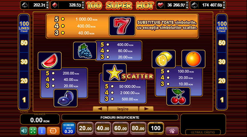 100 Super Hot Slot Online Tabel de Plată