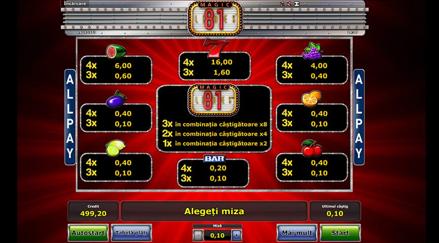 classic slots 777