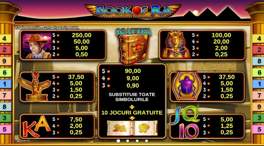 Tabloul de plată al simbolurilor la slotul Book of Ra