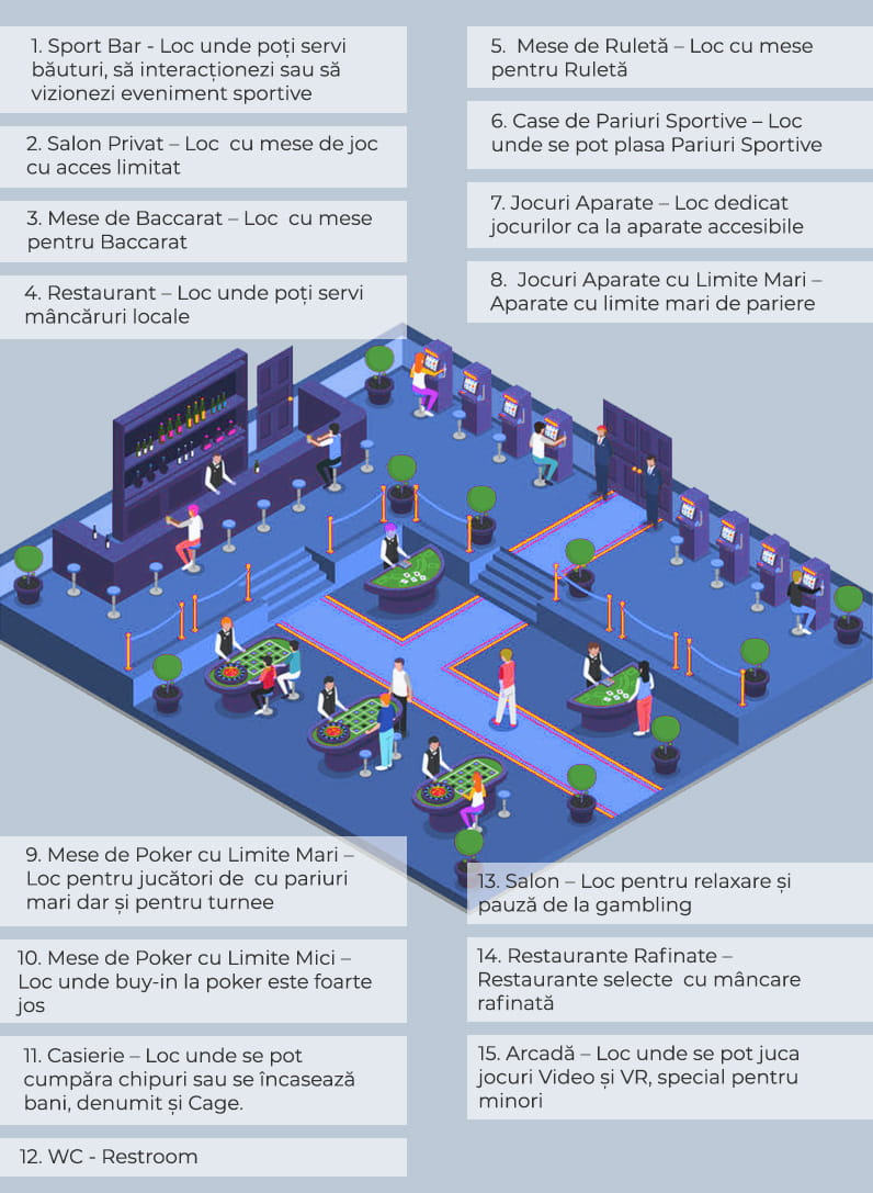 Casino interior design - Infographic