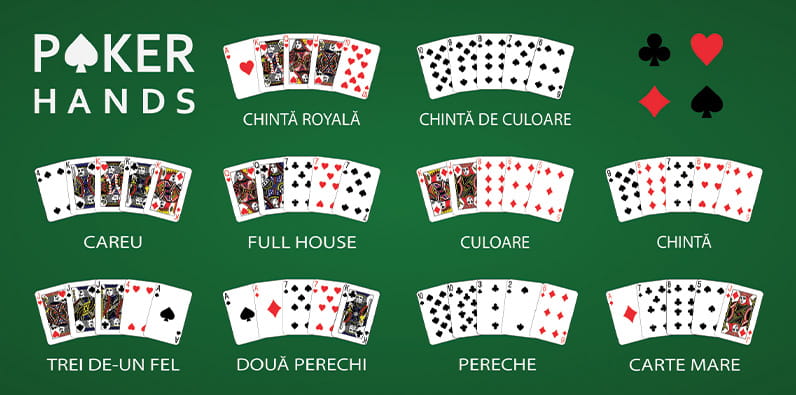 Clasamentul la poker