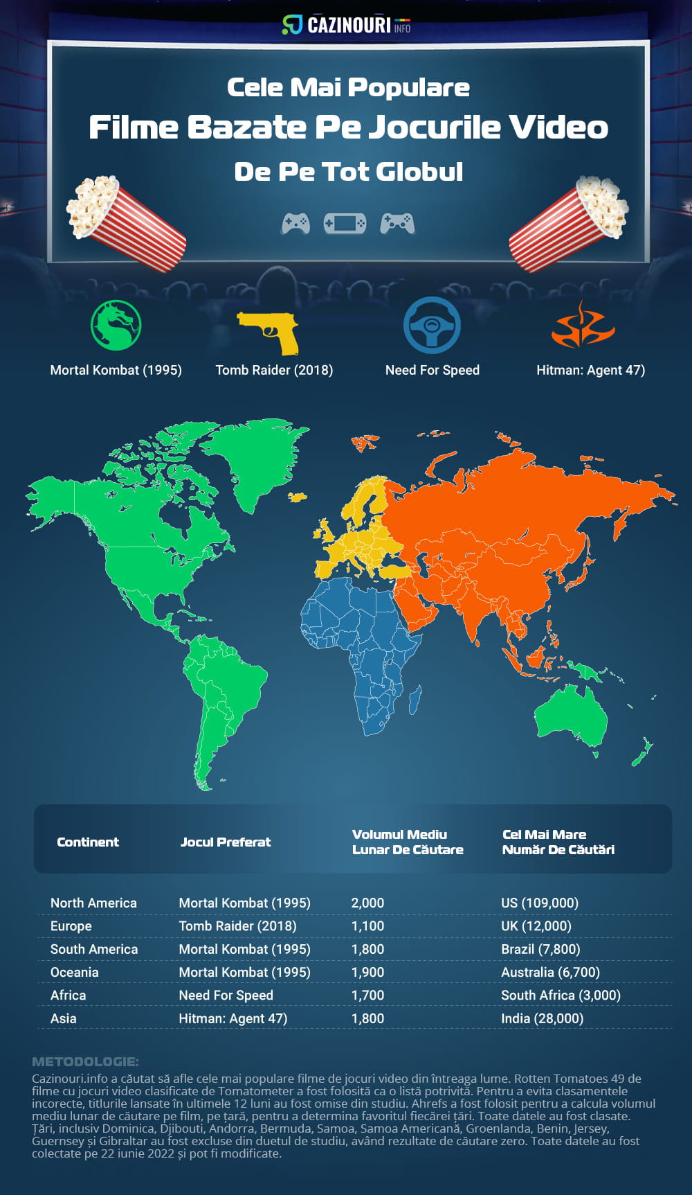 Top 4 filme după jocurile video