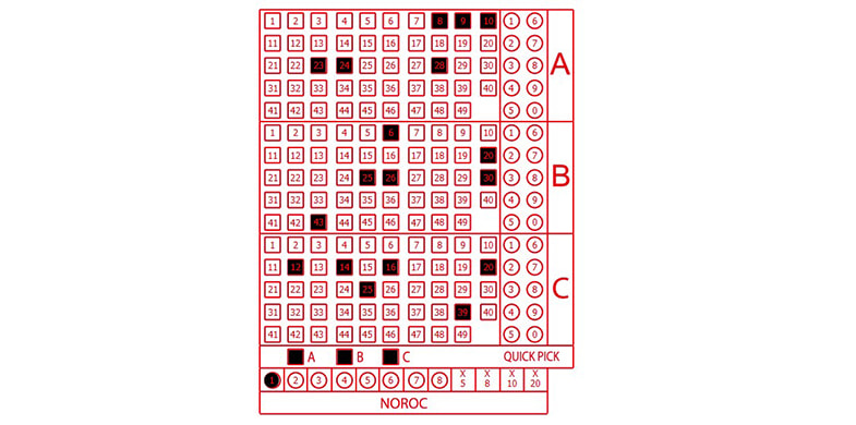 Simulare de bilet la Loto 6 din 49